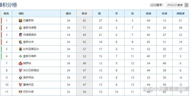 北京时间12月28日03:30，英超联赛第19轮切尔西迎战水晶宫的比赛，上半场古斯托助攻穆德里克推射破门，奥利斯抽射扳平，下半场杰克逊破门被吹，马杜埃凯造点+点射，最终切尔西2-1水晶宫升至第10。